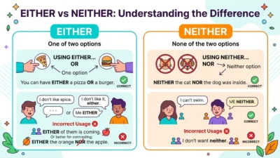 either vs neither